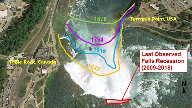 niagara-falls-water-volume